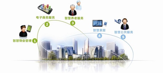 享家社區官方安卓版 便捷高效的管理服務平臺